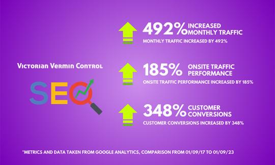 Victorian Vermin Control